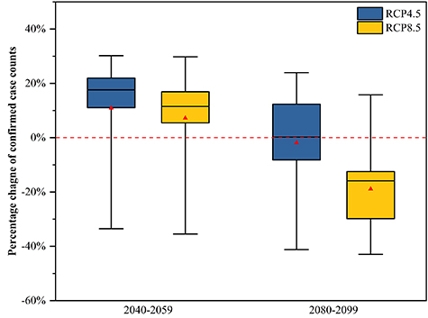Figure 5. Refer to the following caption and surrounding text.