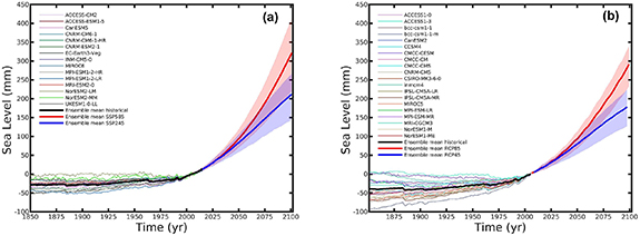 Figure 1. Refer to the following caption and surrounding text.