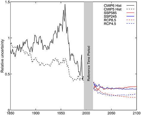 Figure 3. Refer to the following caption and surrounding text.