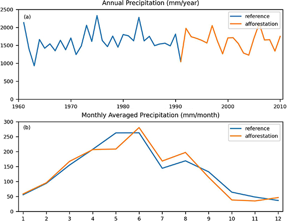 Figure 3. Refer to the following caption and surrounding text.