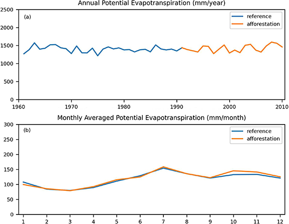 Figure 5. Refer to the following caption and surrounding text.