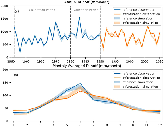 Figure 7. Refer to the following caption and surrounding text.