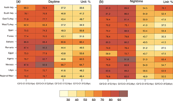 Figure 6. Refer to the following caption and surrounding text.