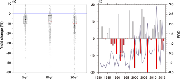 Figure 7. Refer to the following caption and surrounding text.
