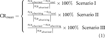 Equation (1)