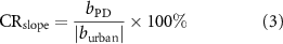 Equation (3)