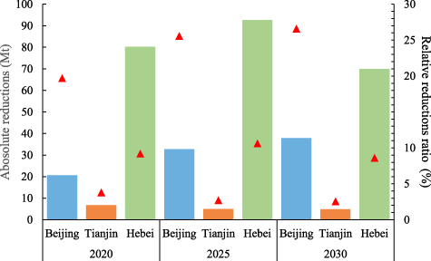 Figure 2. Refer to the following caption and surrounding text.