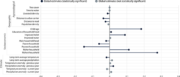 Figure 2. Refer to the following caption and surrounding text.
