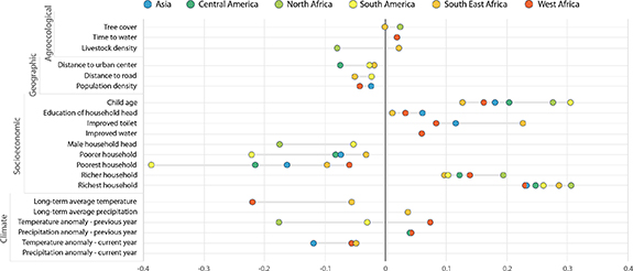 Figure 3. Refer to the following caption and surrounding text.