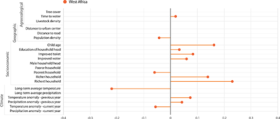 Figure 4. Refer to the following caption and surrounding text.