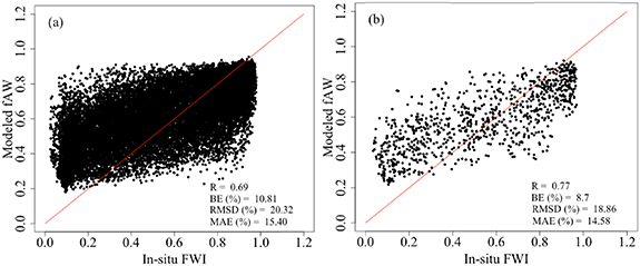 Figure 1. Refer to the following caption and surrounding text.
