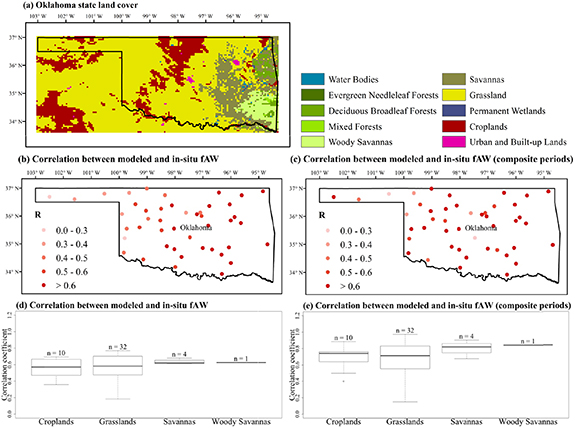 Figure 2. Refer to the following caption and surrounding text.