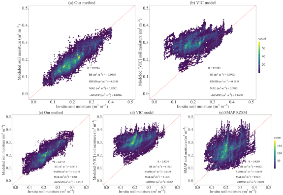 Figure 4. Refer to the following caption and surrounding text.