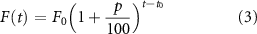 Equation (3)