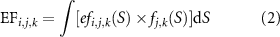 Equation (2)