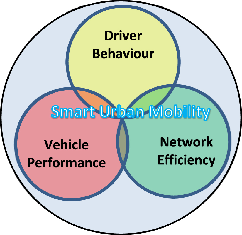 Smart urban mobility for mitigating carbon emissions, reducing health ...