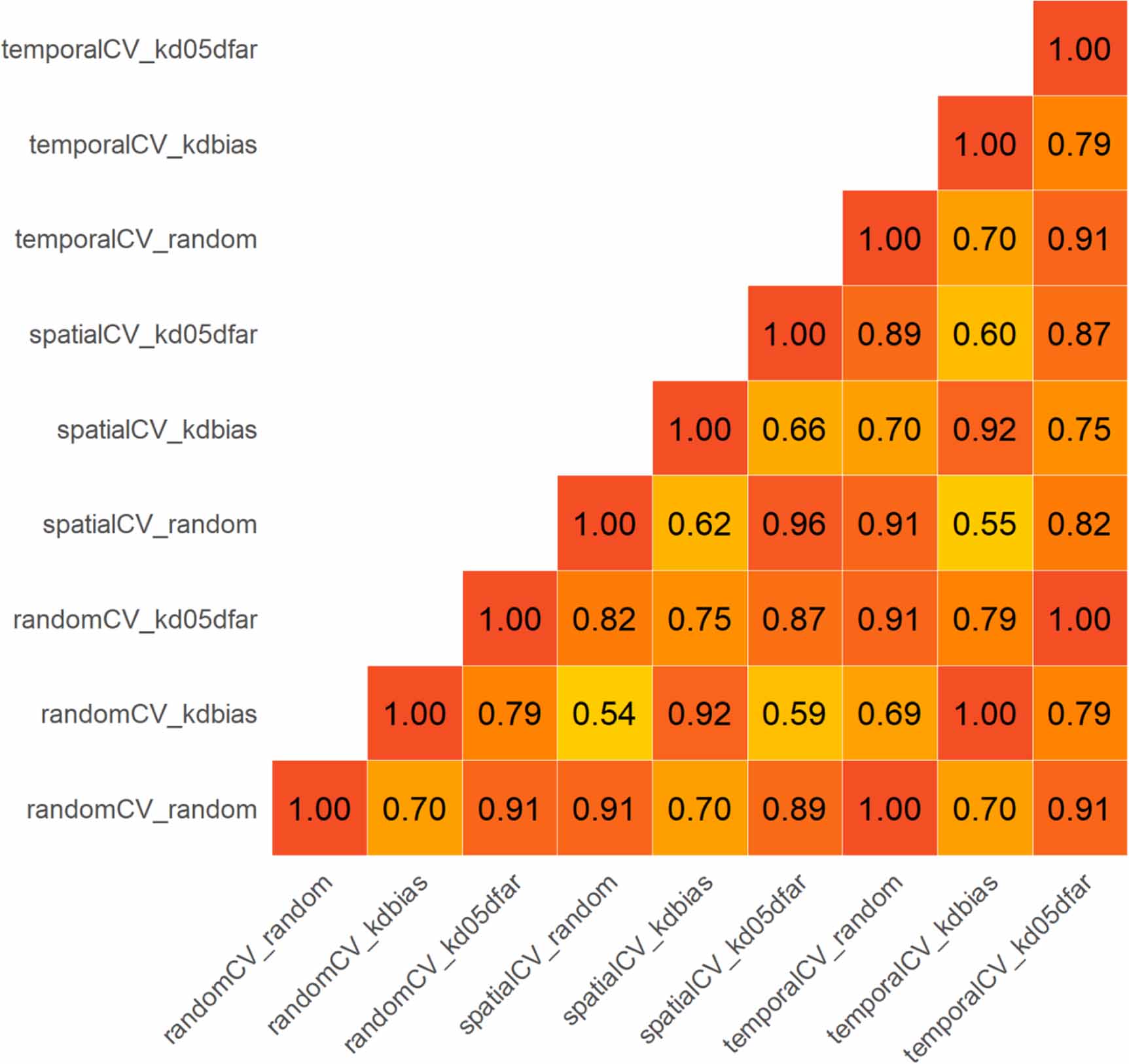 Predicting hotspots for invasive species introduction in Europe ...