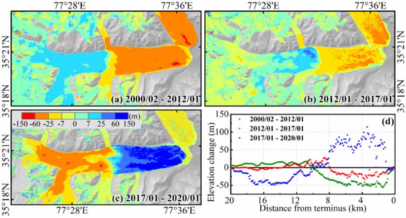 Surging dynamics of South Rimo Glacier, Eastern Karakoram - IOPscience