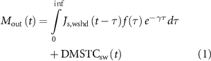 Equation (1)