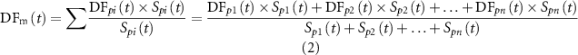 Equation (2)