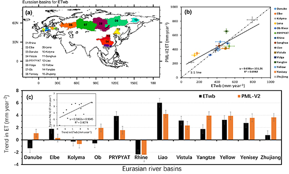 Figure 1. Refer to the following caption and surrounding text.