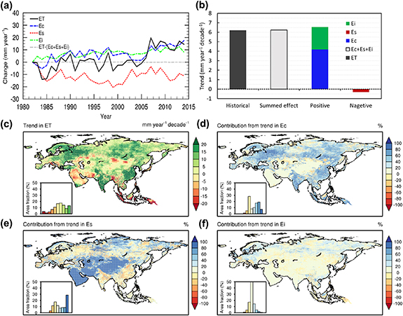 Figure 4. Refer to the following caption and surrounding text.