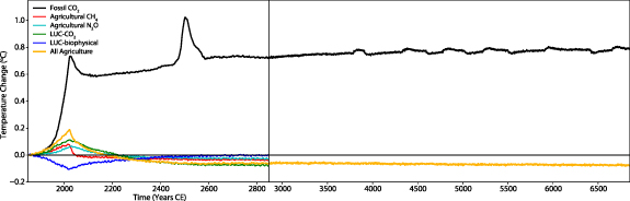 Figure 1. Refer to the following caption and surrounding text.