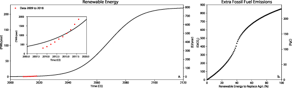 Figure 2. Refer to the following caption and surrounding text.