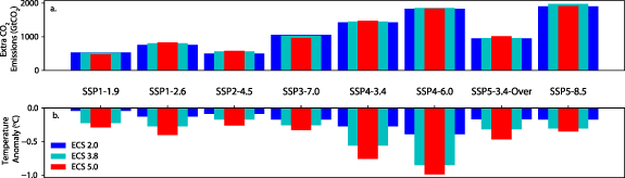 Figure 3. Refer to the following caption and surrounding text.