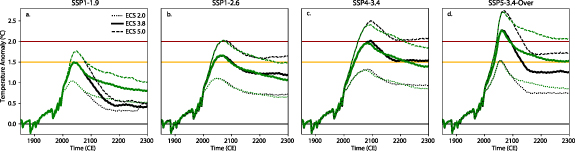 Figure 4. Refer to the following caption and surrounding text.