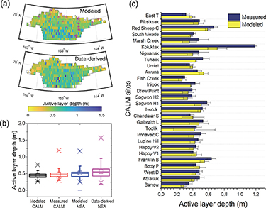 Figure 1. Refer to the following caption and surrounding text.