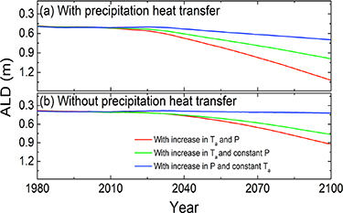 Figure 3. Refer to the following caption and surrounding text.
