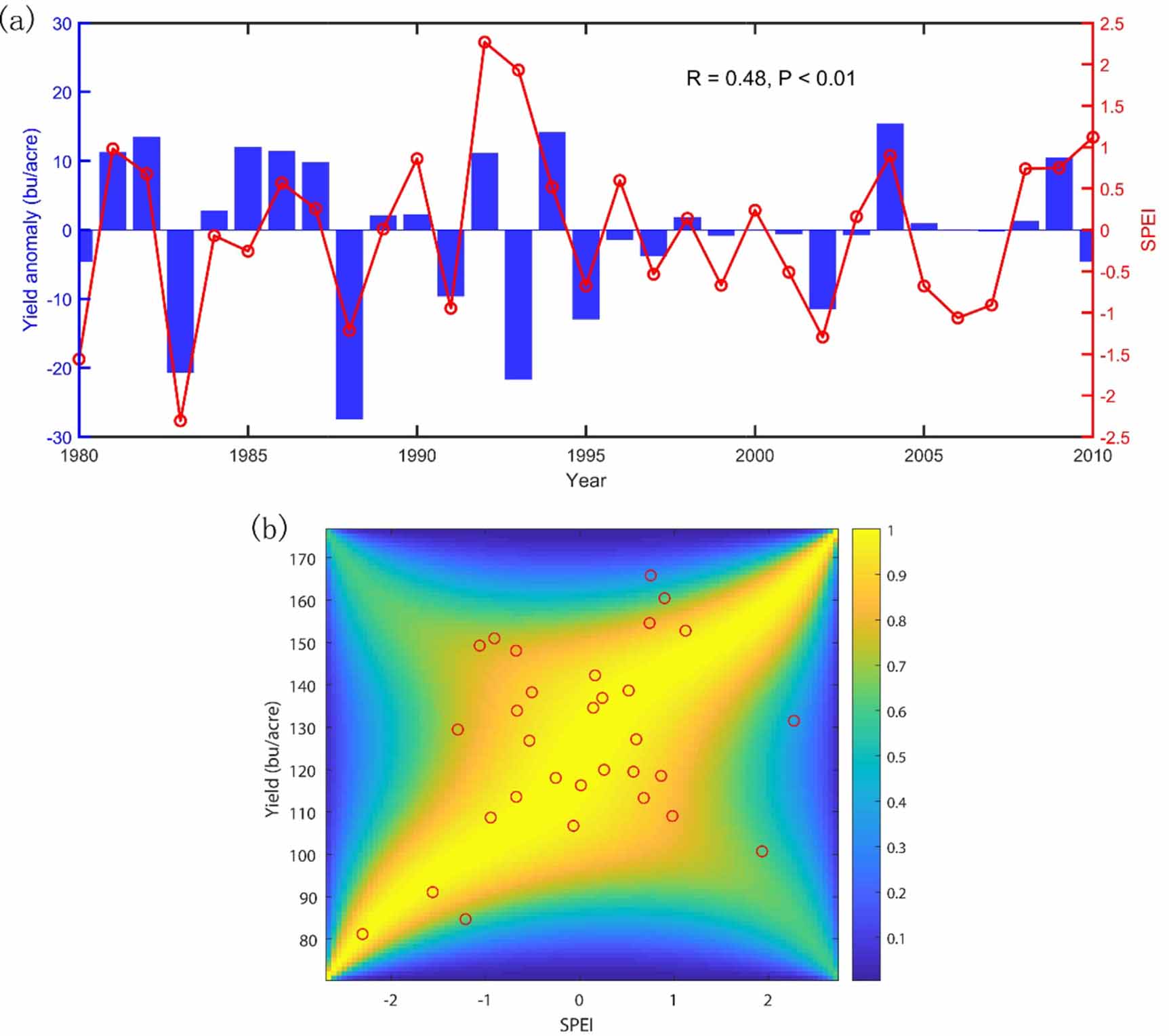 Maize yield loss risk under droughts in observations and crop models in ...