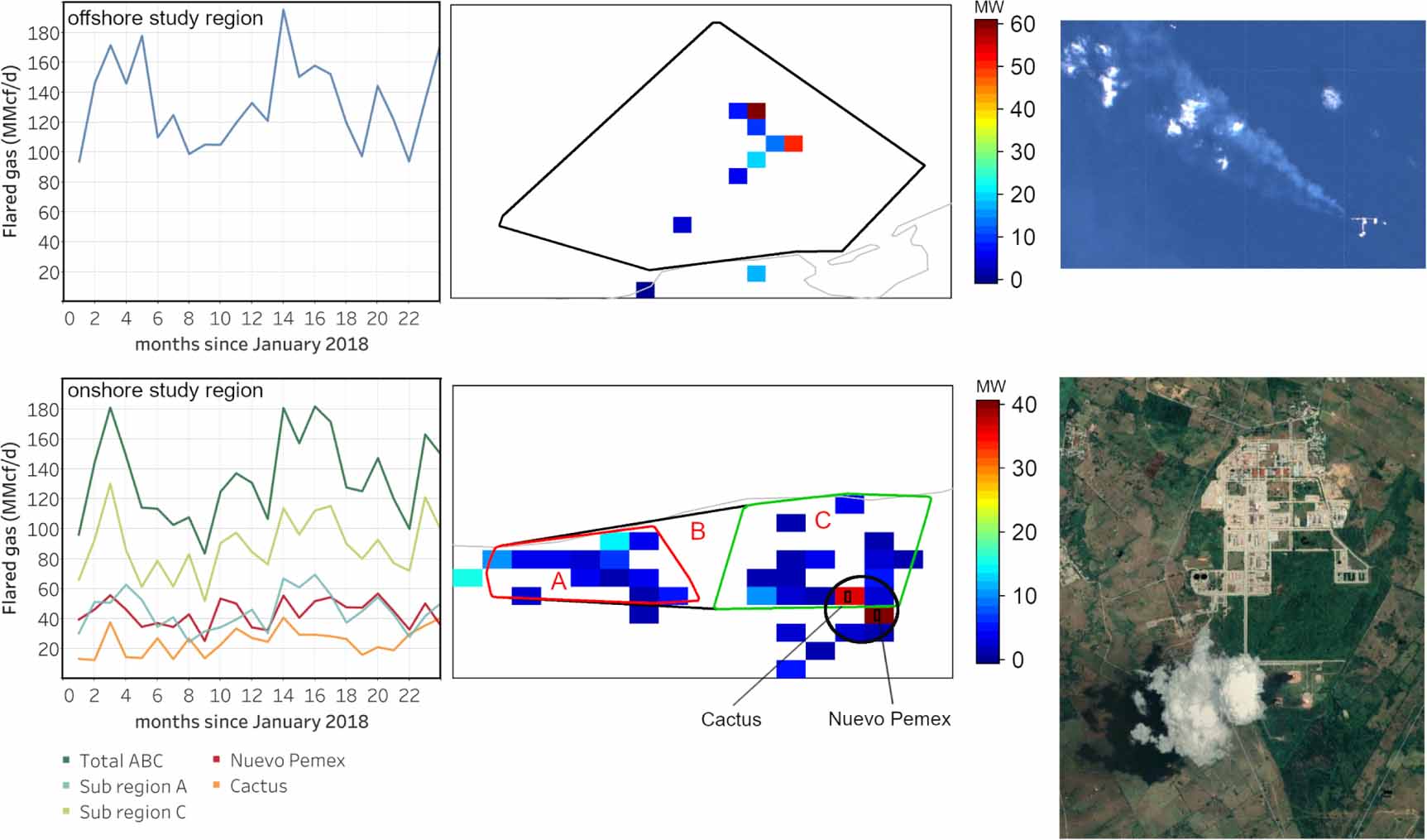 A tale of two regions: methane emissions from oil and gas production in ...