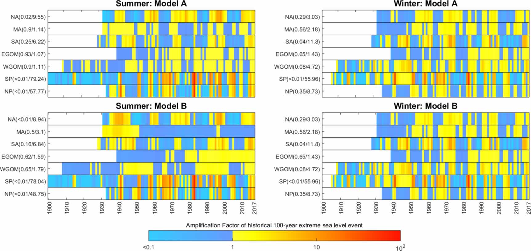 Extreme sea level variability dominates coastal flood risk changes at ...