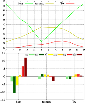 Figure 1. Refer to the following caption and surrounding text.