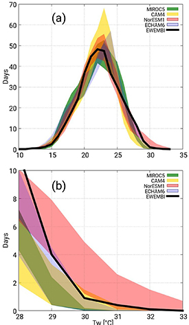 Figure 2. Refer to the following caption and surrounding text.