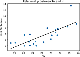 Figure 5. Refer to the following caption and surrounding text.