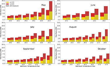 Figure 6. Refer to the following caption and surrounding text.