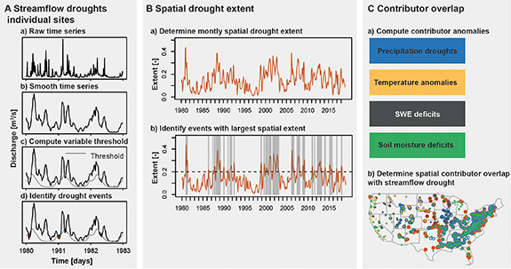 Figure 1. Refer to the following caption and surrounding text.