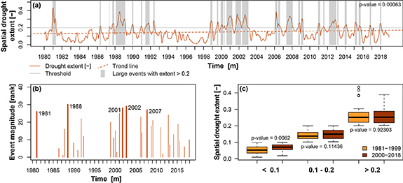 Figure 2. Refer to the following caption and surrounding text.