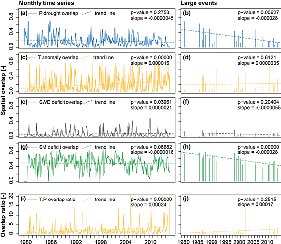 Figure 4. Refer to the following caption and surrounding text.