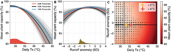 Figure 2. Refer to the following caption and surrounding text.