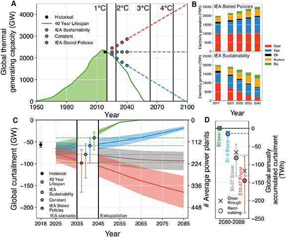 Figure 4. Refer to the following caption and surrounding text.