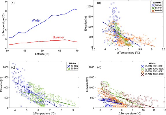 Figure 3. Refer to the following caption and surrounding text.