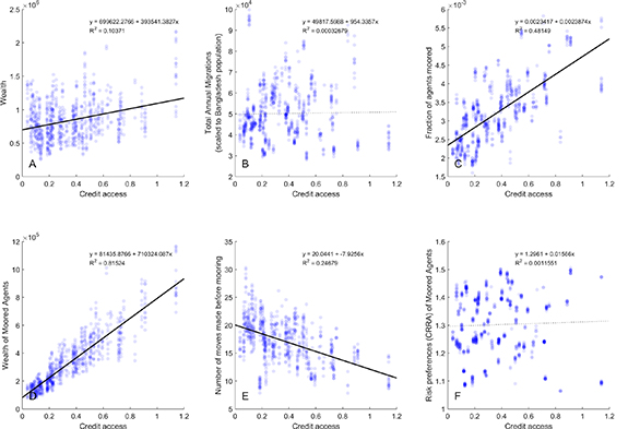 Figure 3. Refer to the following caption and surrounding text.