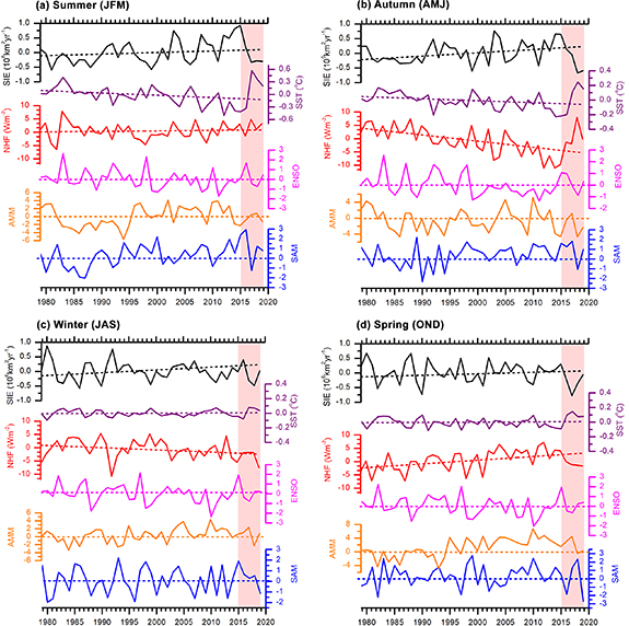 Figure 5. Refer to the following caption and surrounding text.