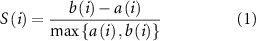 Equation (1)