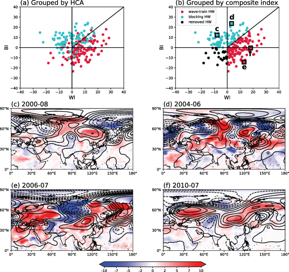 Figure 2. Refer to the following caption and surrounding text.