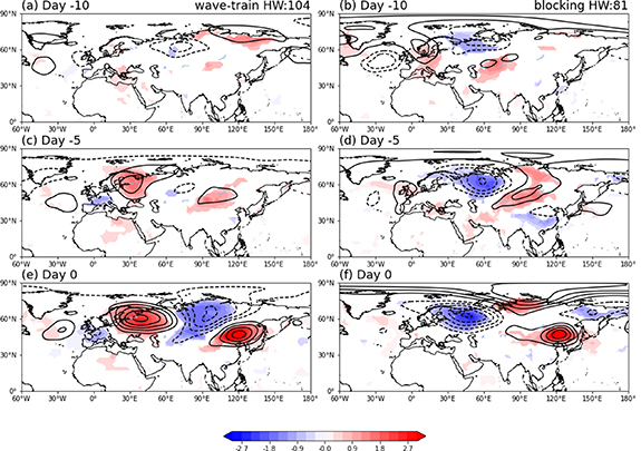 Figure 3. Refer to the following caption and surrounding text.